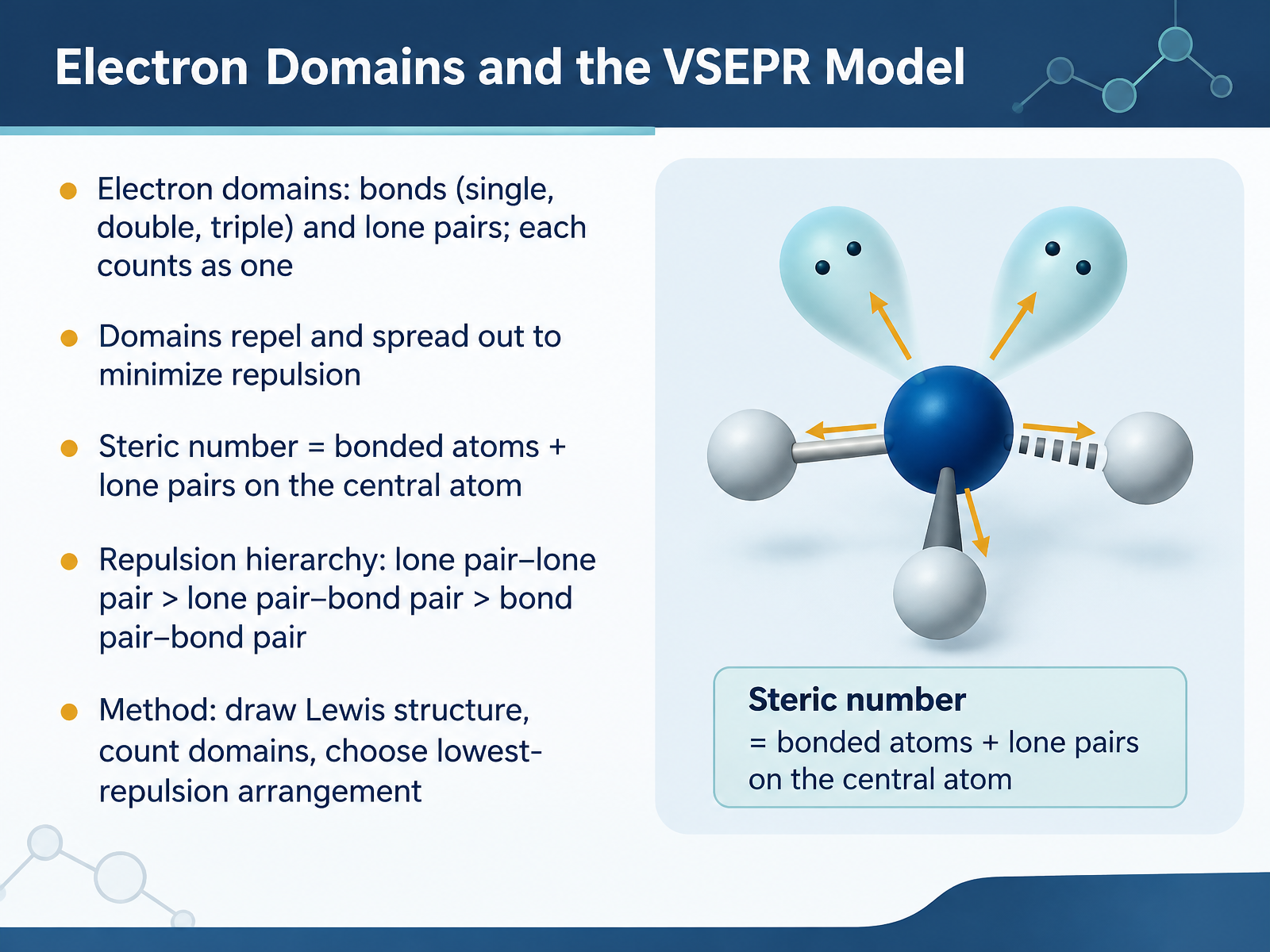 Electron Domains and the VSEPR Model