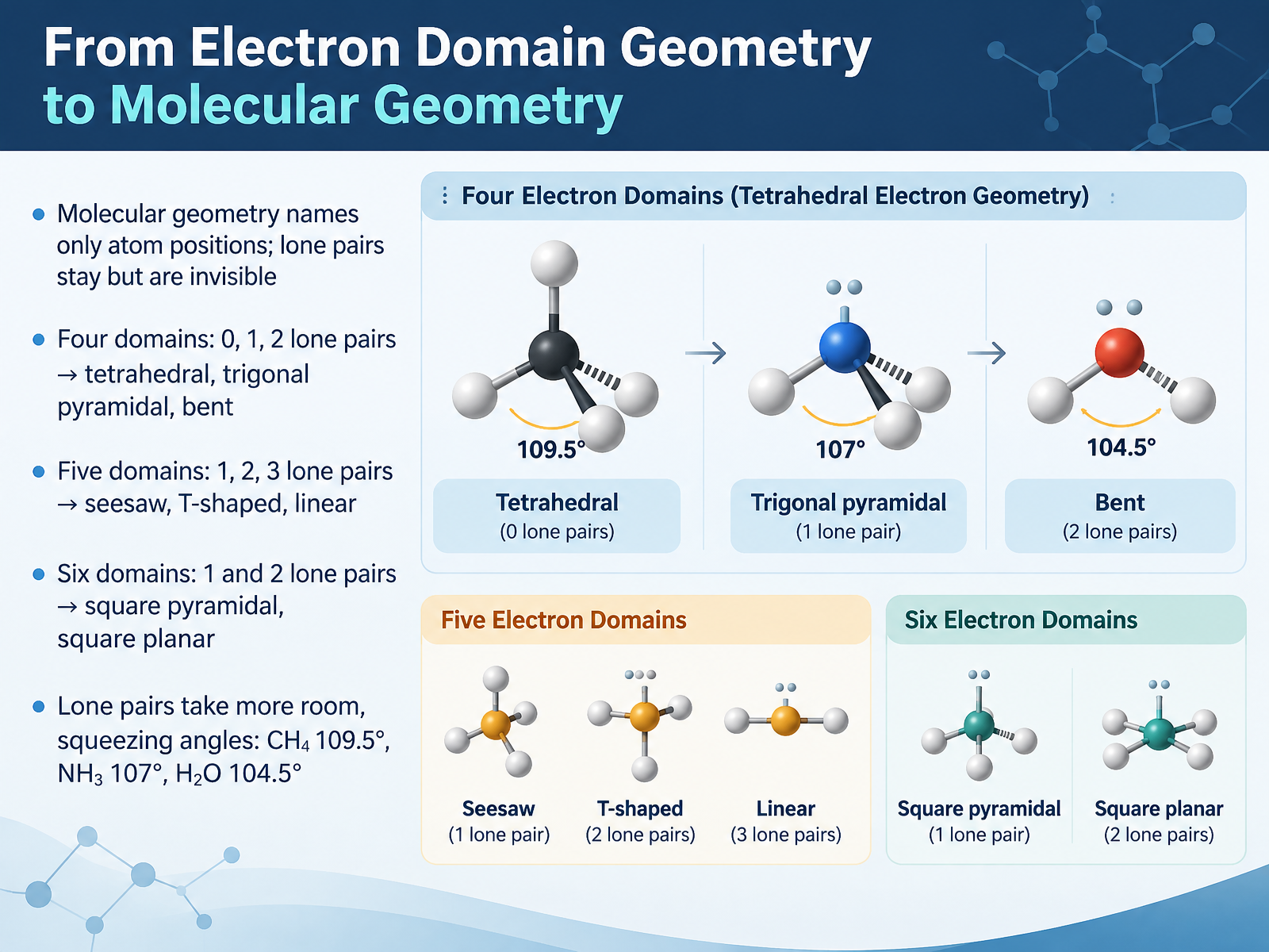From Electron Domain Geometry to Molecular Geometry