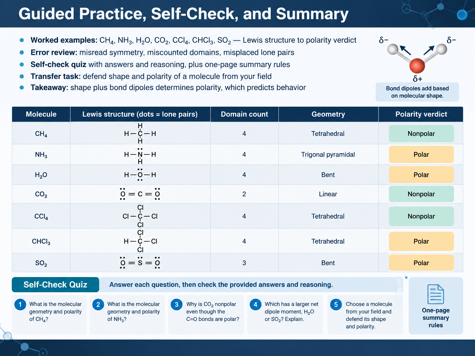 Guided Practice, Self-Check, and Summary