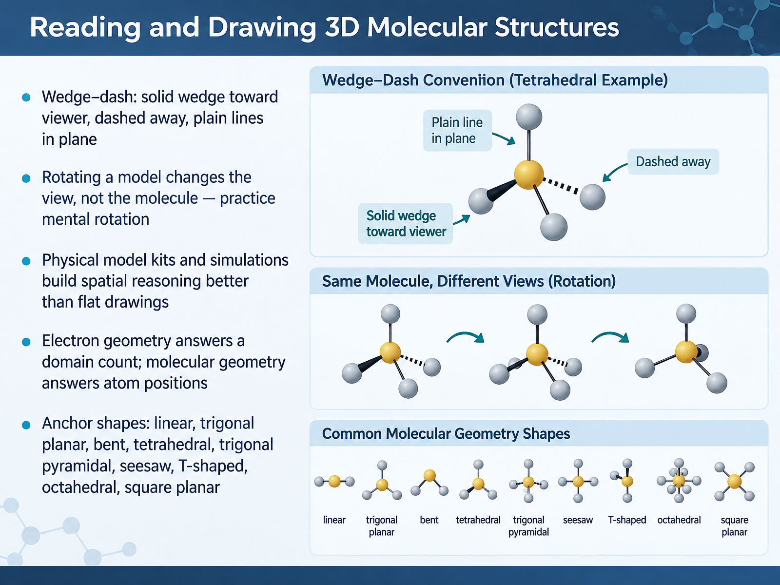 Reading and Drawing 3D Molecular Structures