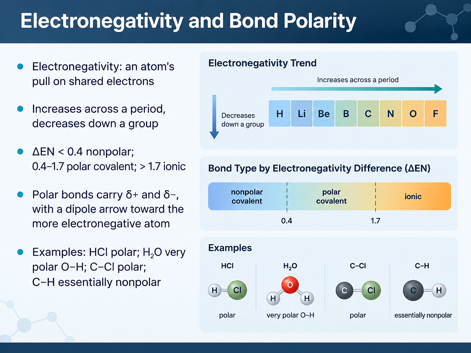 Electronegativity and Bond Polarity