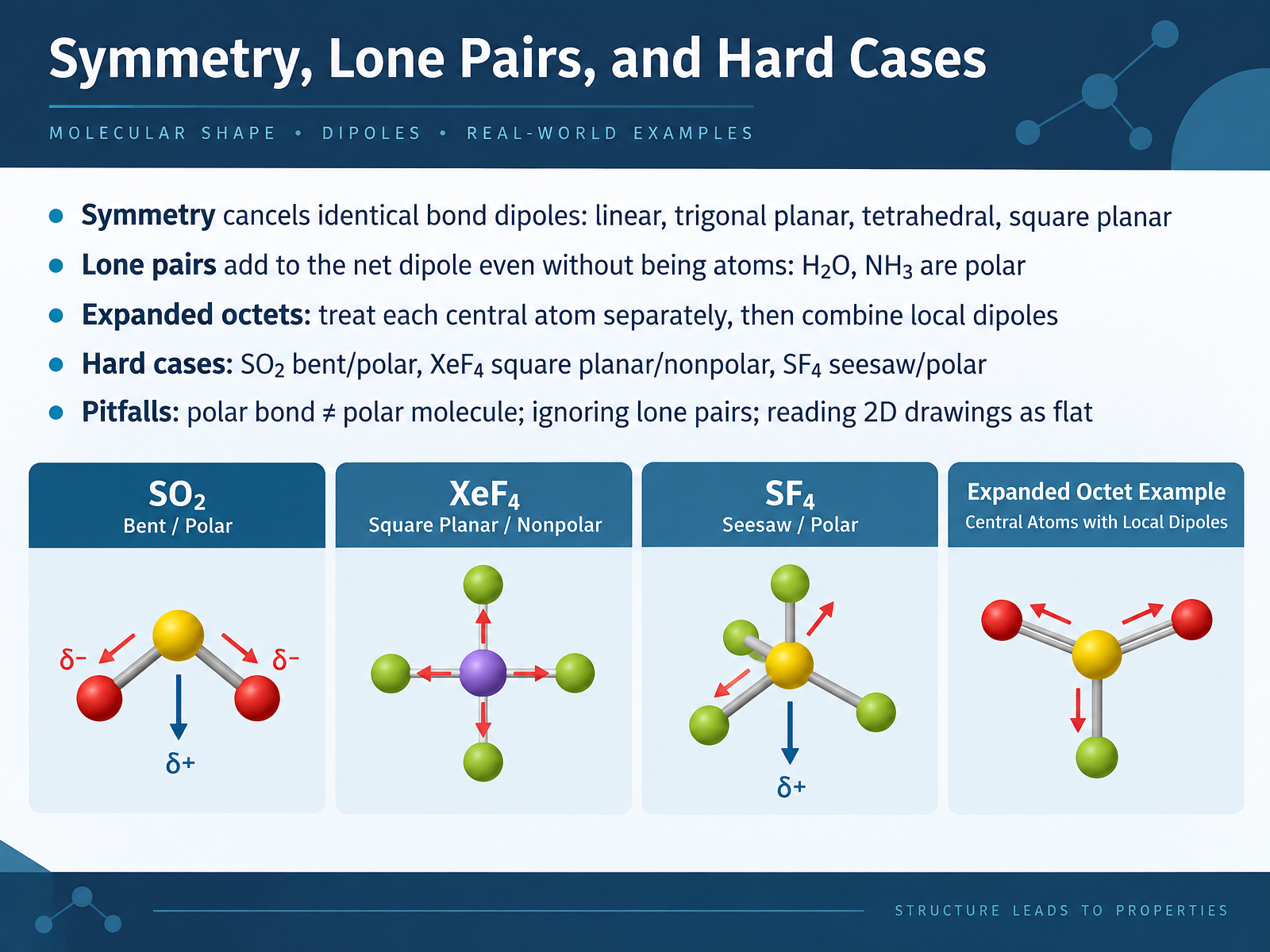 Symmetry, Lone Pairs, and Hard Cases