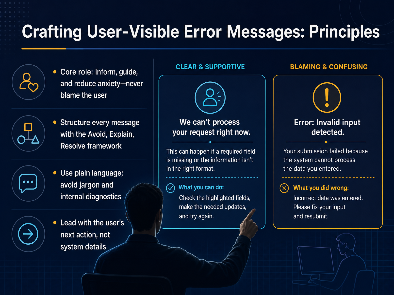 Crafting User-Visible Error Messages: Principles