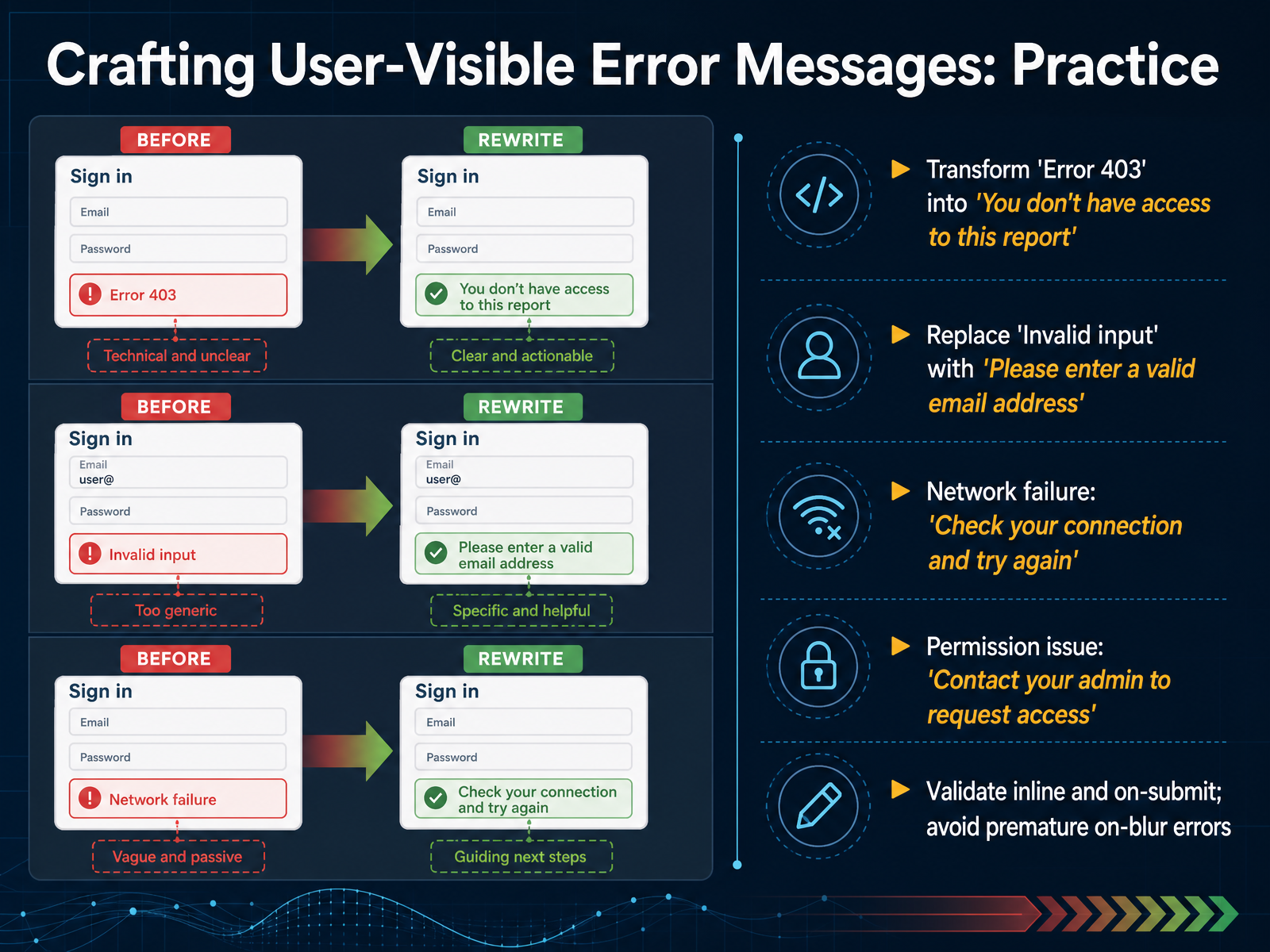 Crafting User-Visible Error Messages: Practice