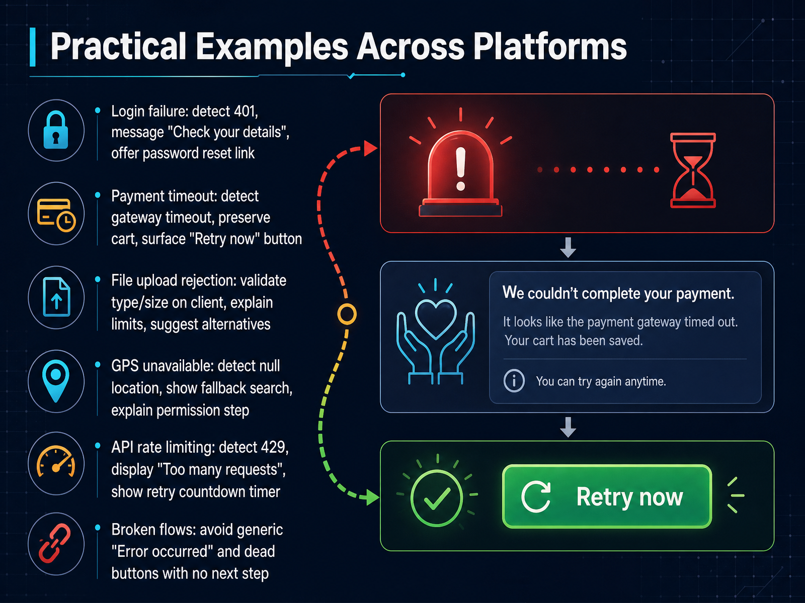 Practical Examples Across Platforms