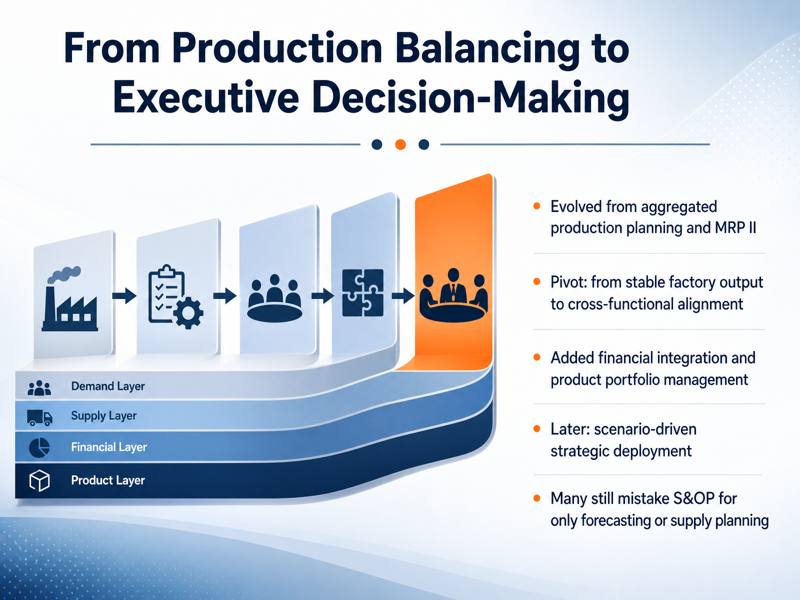 From Production Balancing to Executive Decision-Making