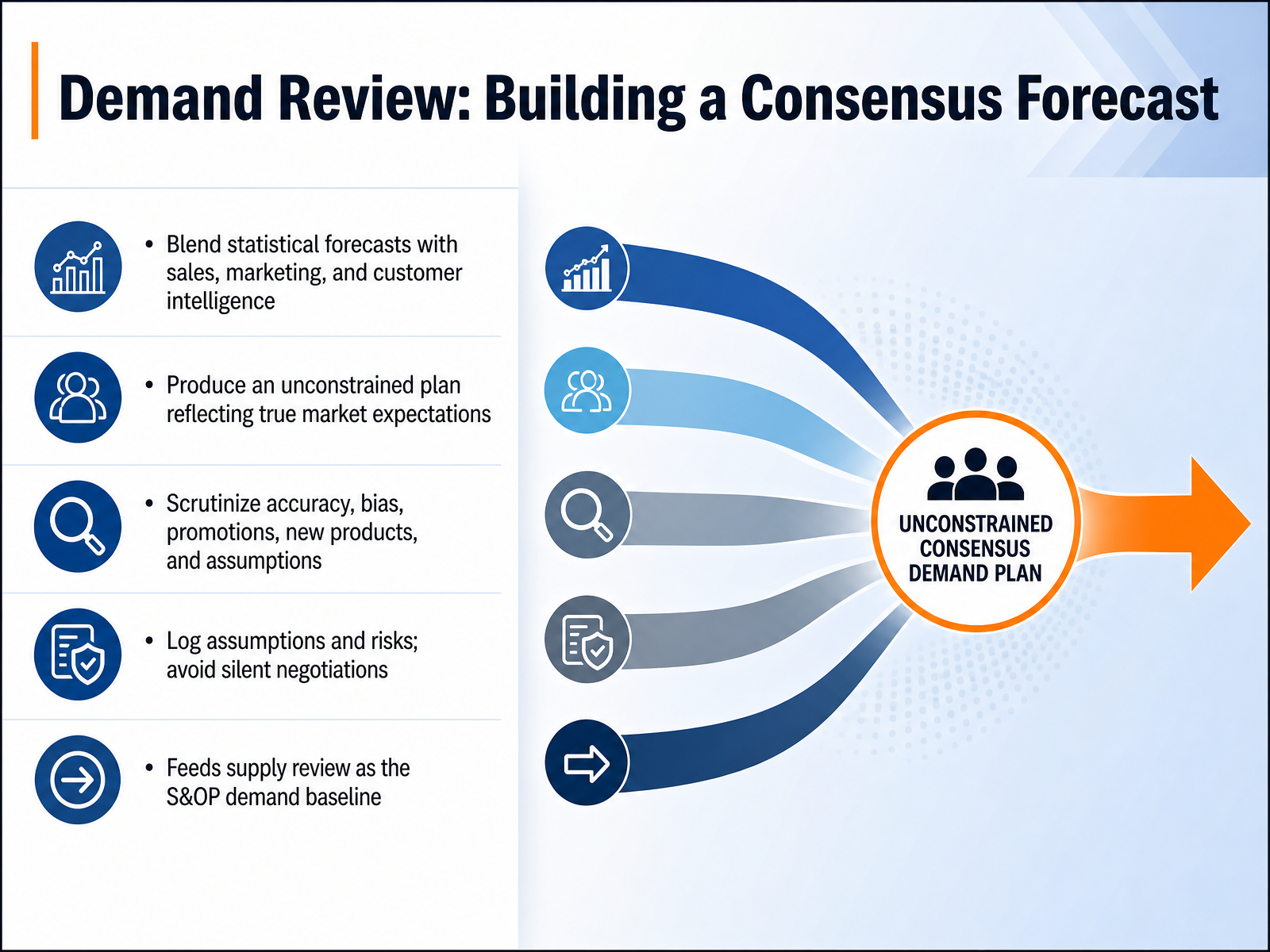 Demand Review: Building a Consensus Forecast