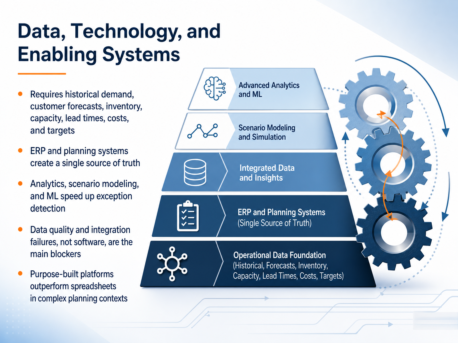 Data, Technology, and Enabling Systems