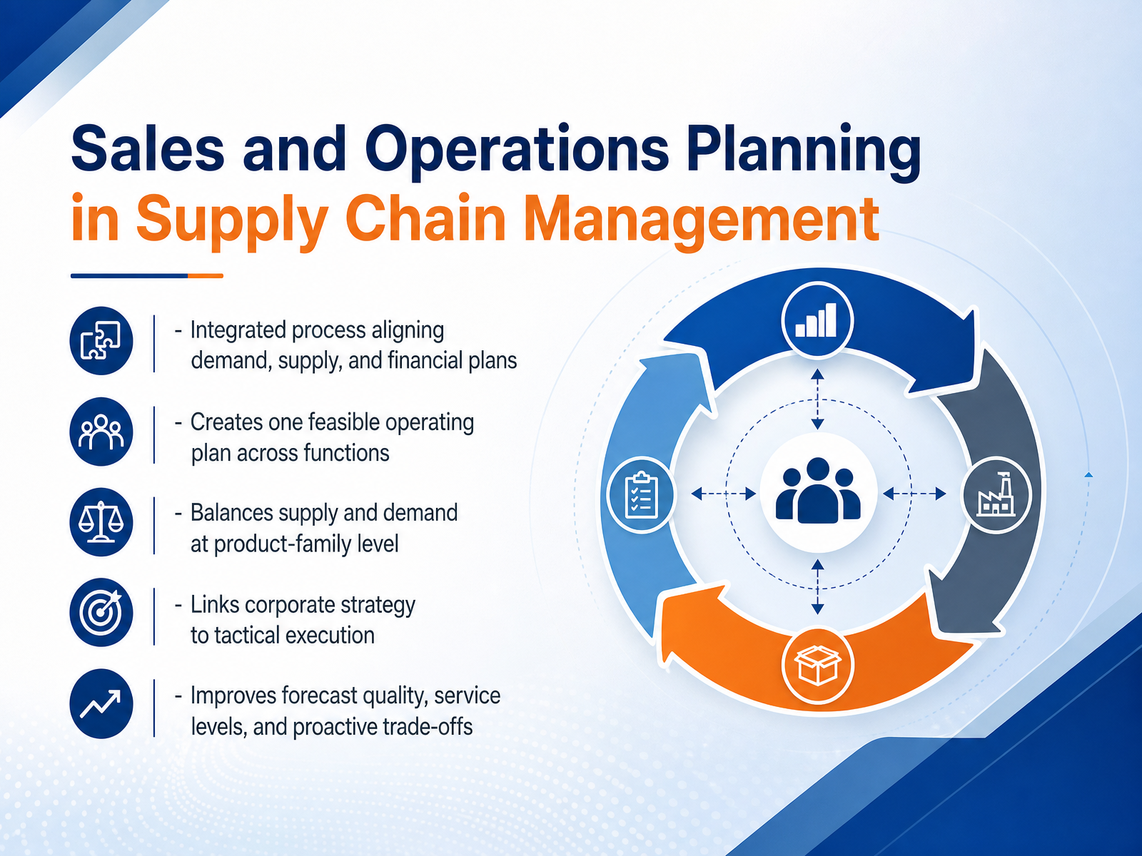 Supply Chain Sales & Operations Planning