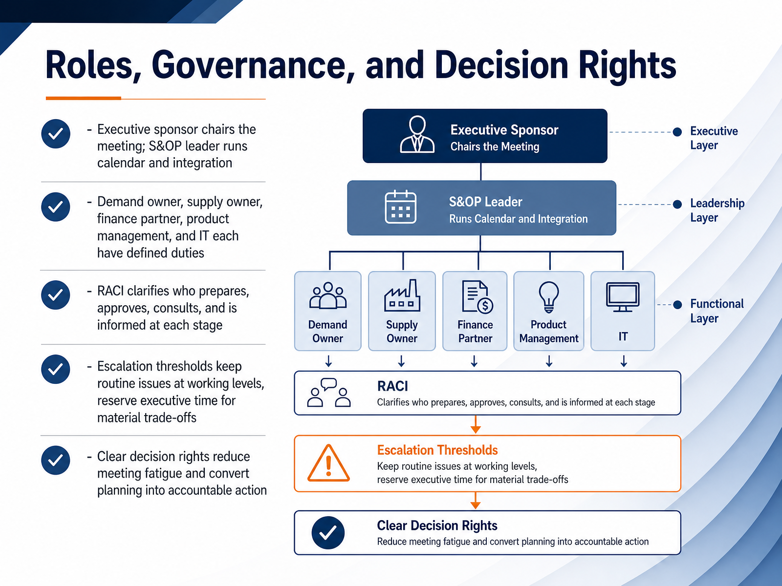 Roles, Governance, and Decision Rights