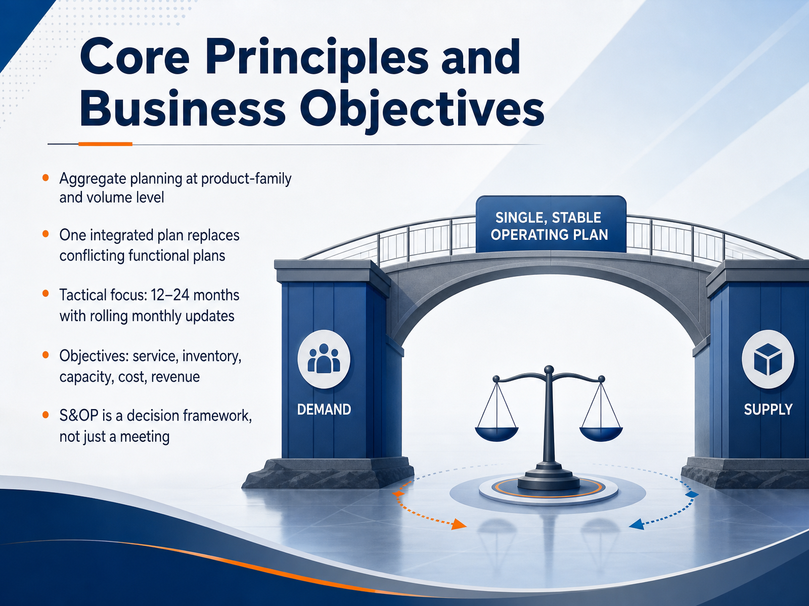 Core Principles and Business Objectives