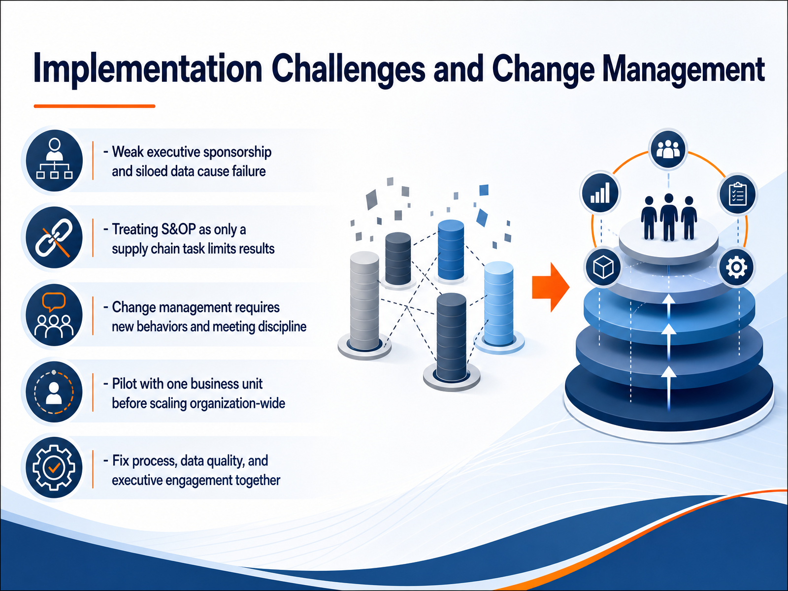 Implementation Challenges and Change Management