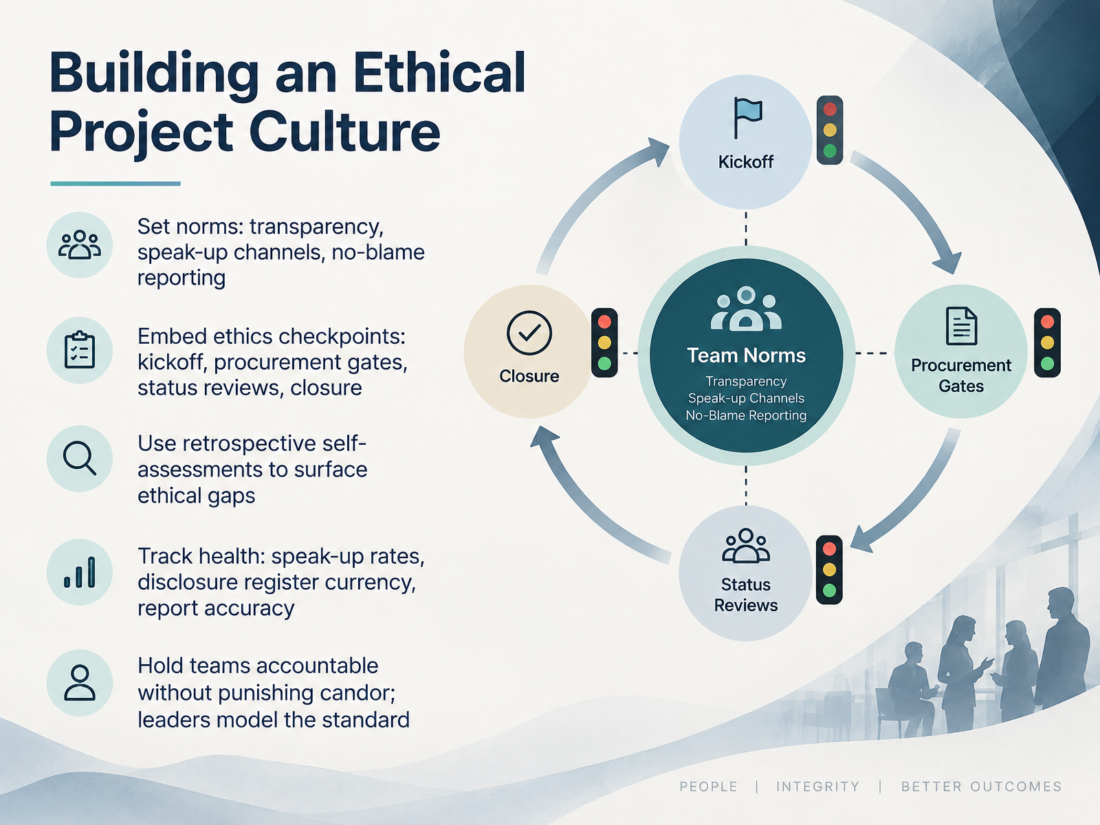Building an Ethical Project Culture