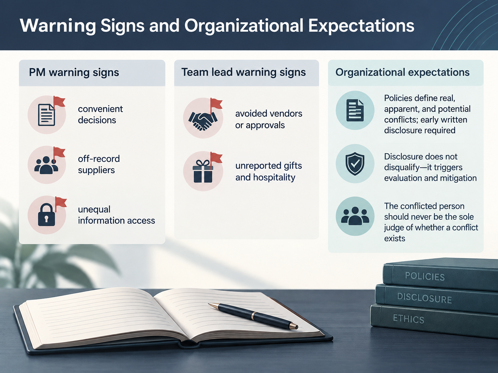 Warning Signs and Organizational Expectations
