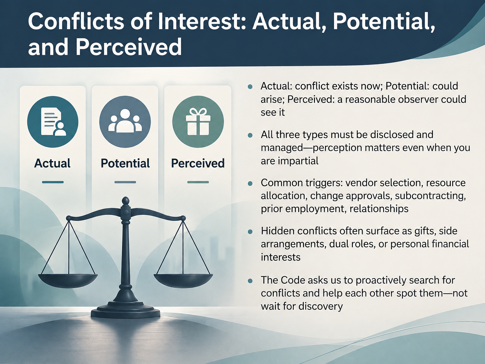 Conflicts of Interest: Actual, Potential, and Perceived