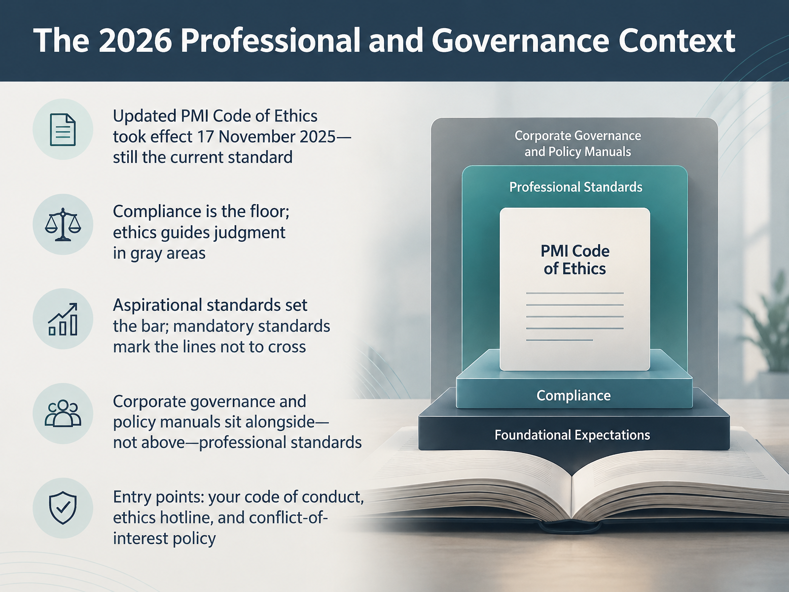 The 2026 Professional and Governance Context