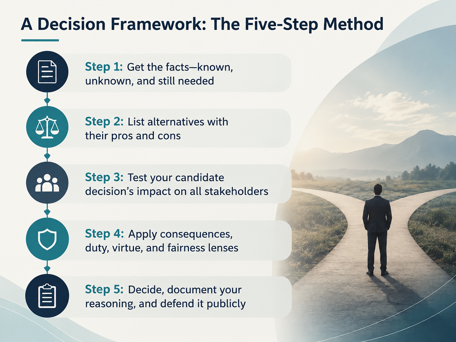 A Decision Framework: The Five-Step Method