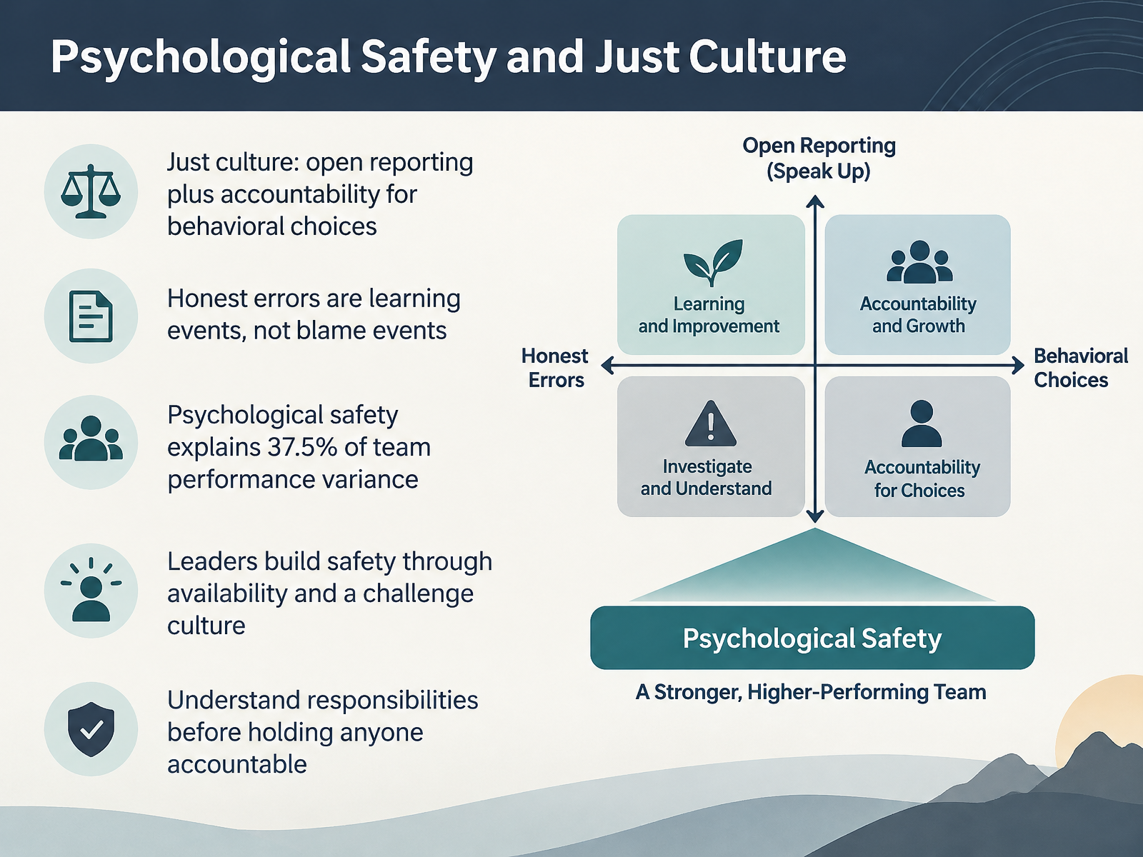 Psychological Safety and Just Culture