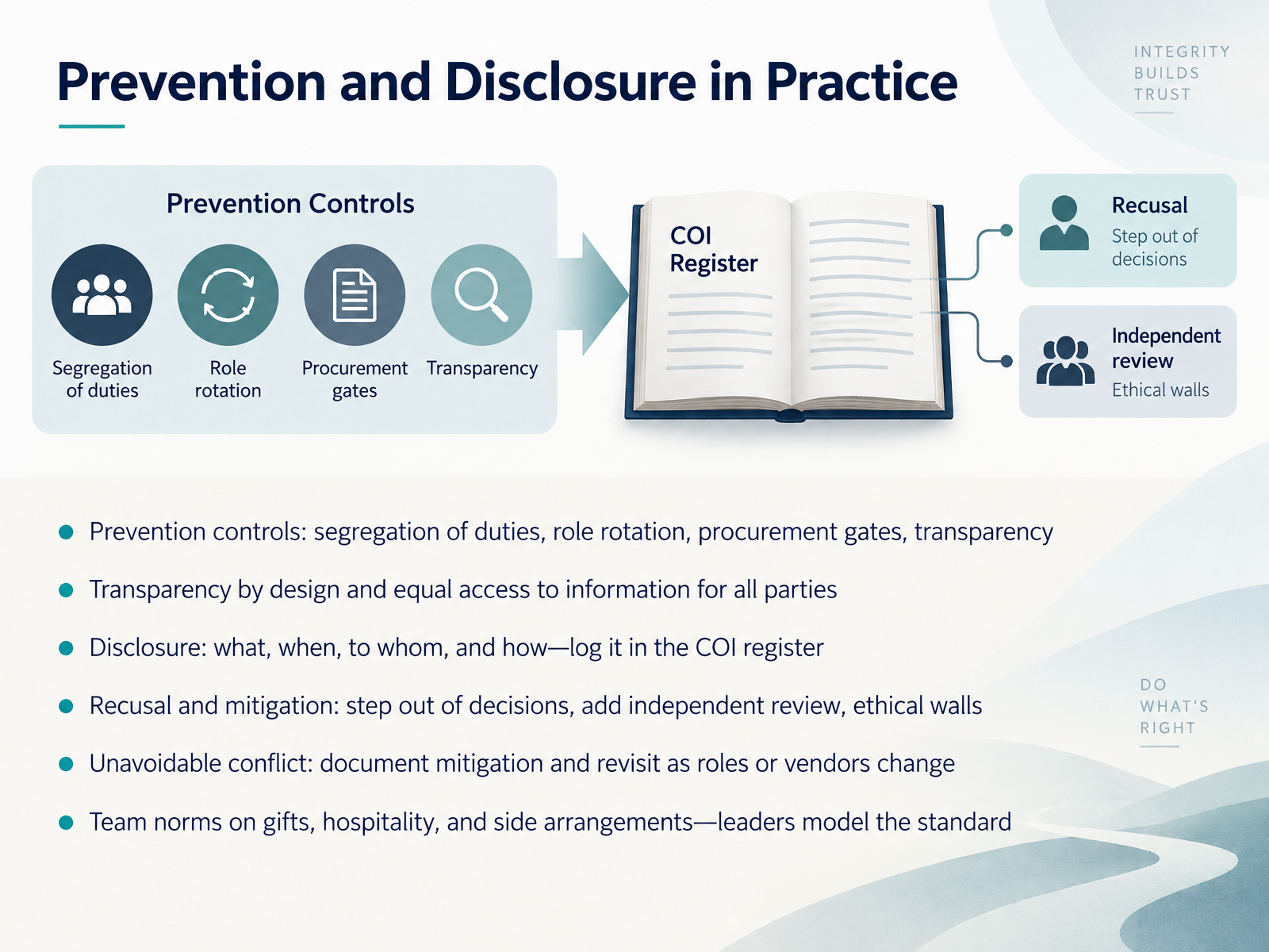 Prevention and Disclosure in Practice