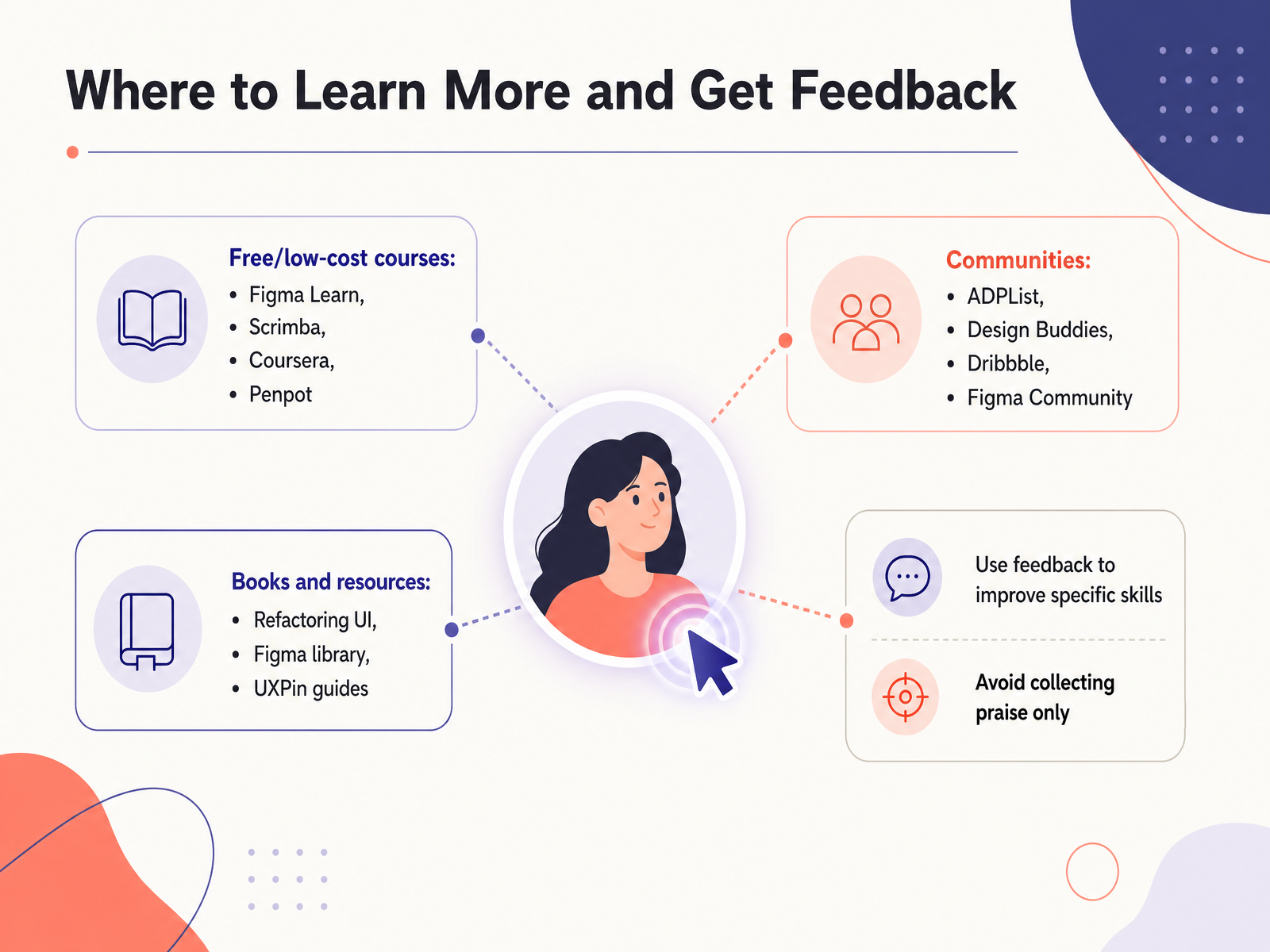 Where to Learn More and Get Feedback