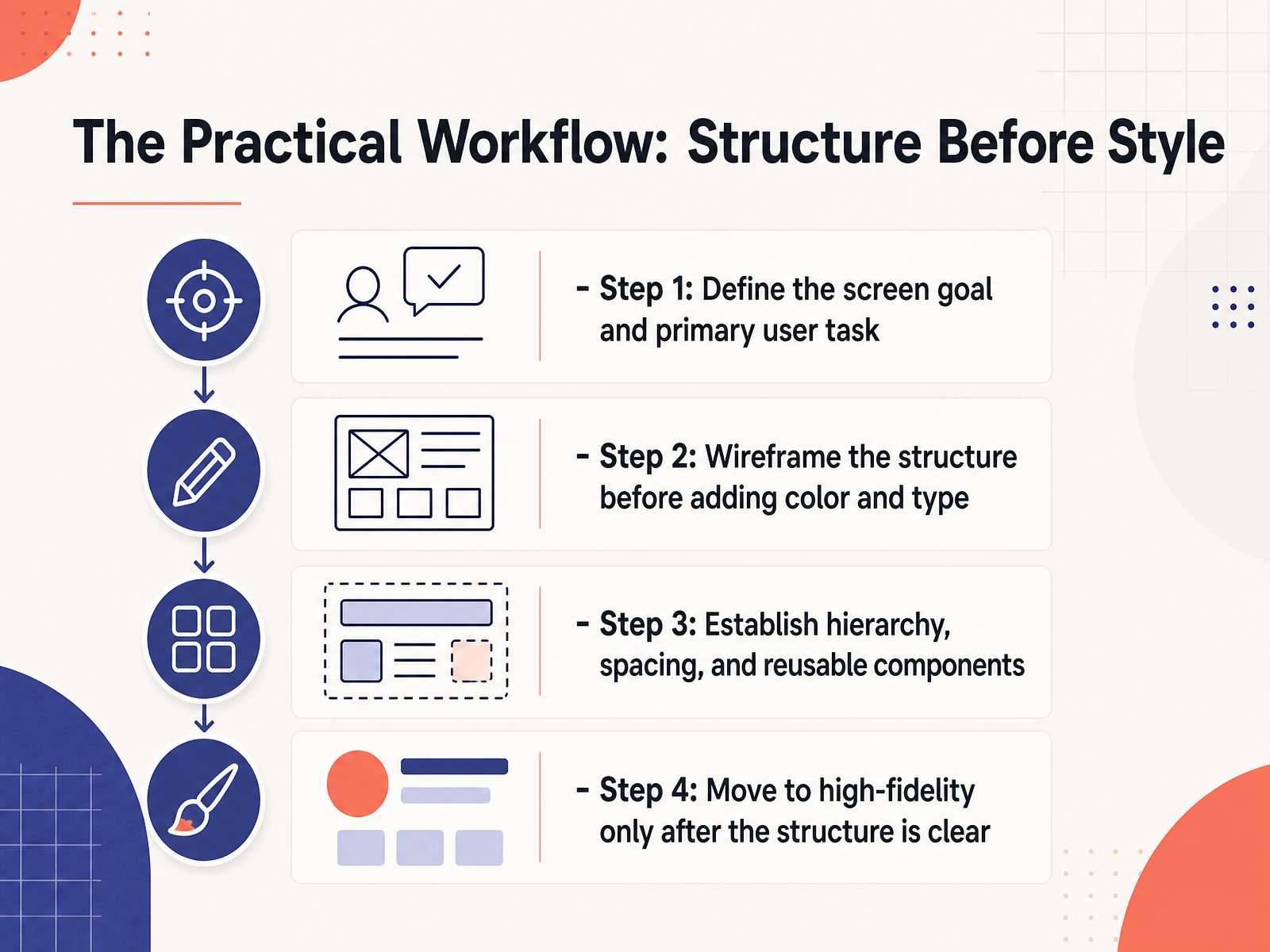 The Practical Workflow: Structure Before Style