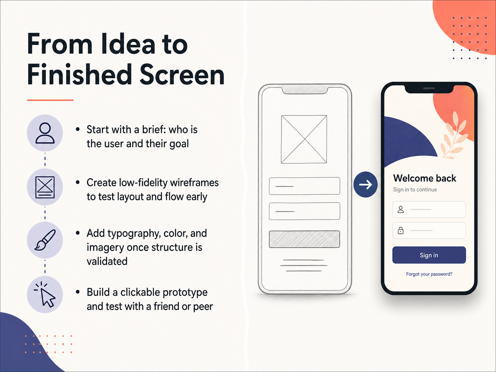 From Idea to Finished Screen