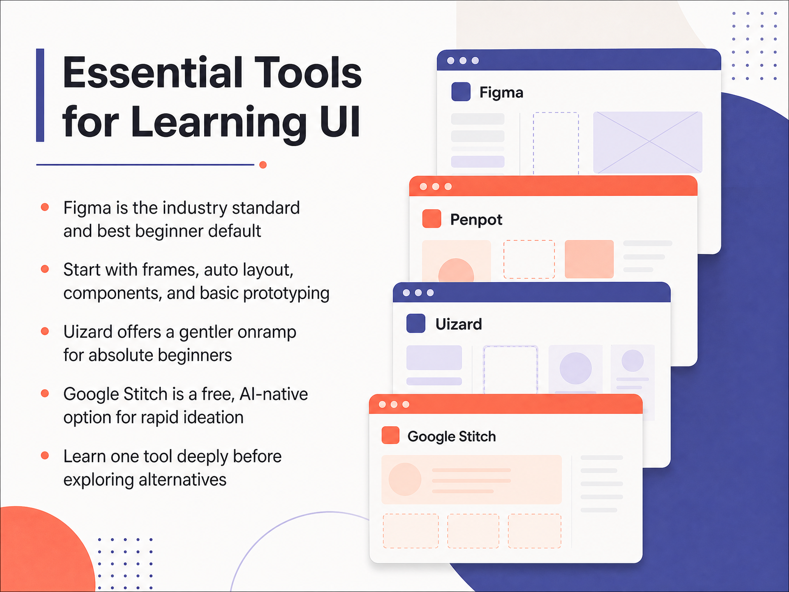 Essential Tools for Learning UI