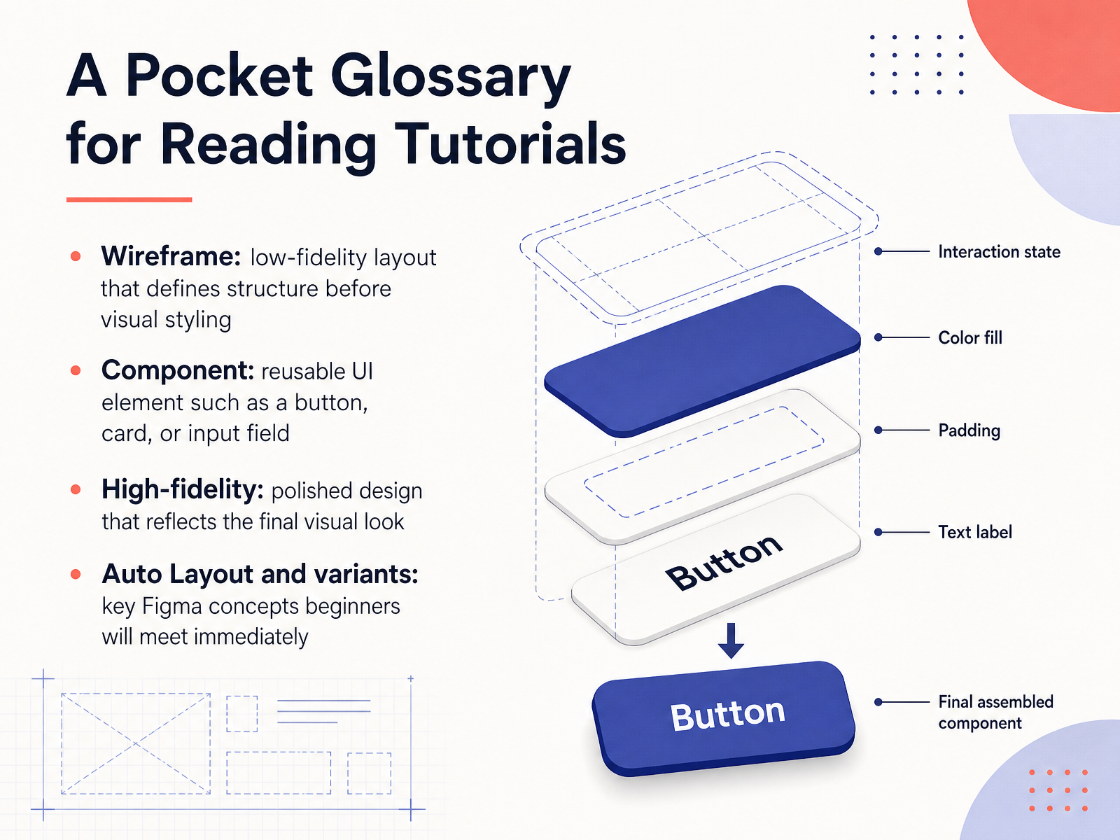 A Pocket Glossary for Reading Tutorials
