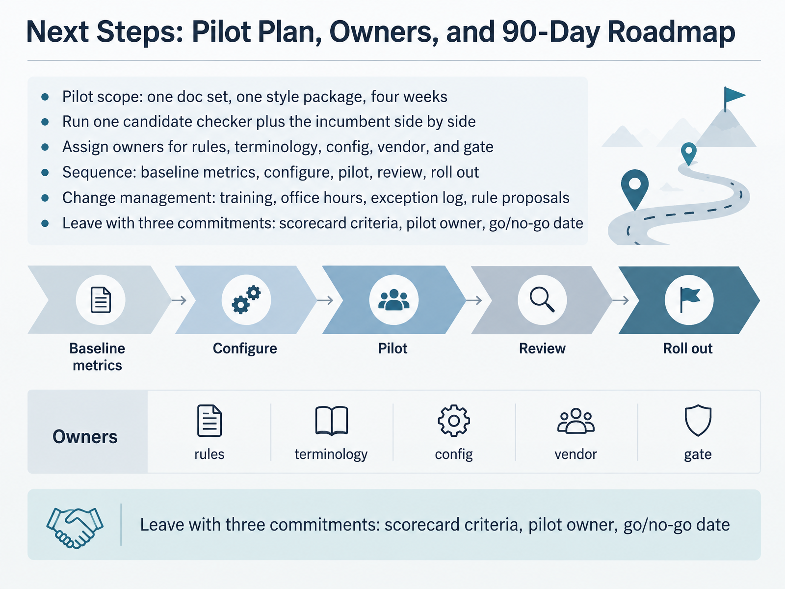 Next Steps: Pilot Plan, Owners, and 90-Day Roadmap