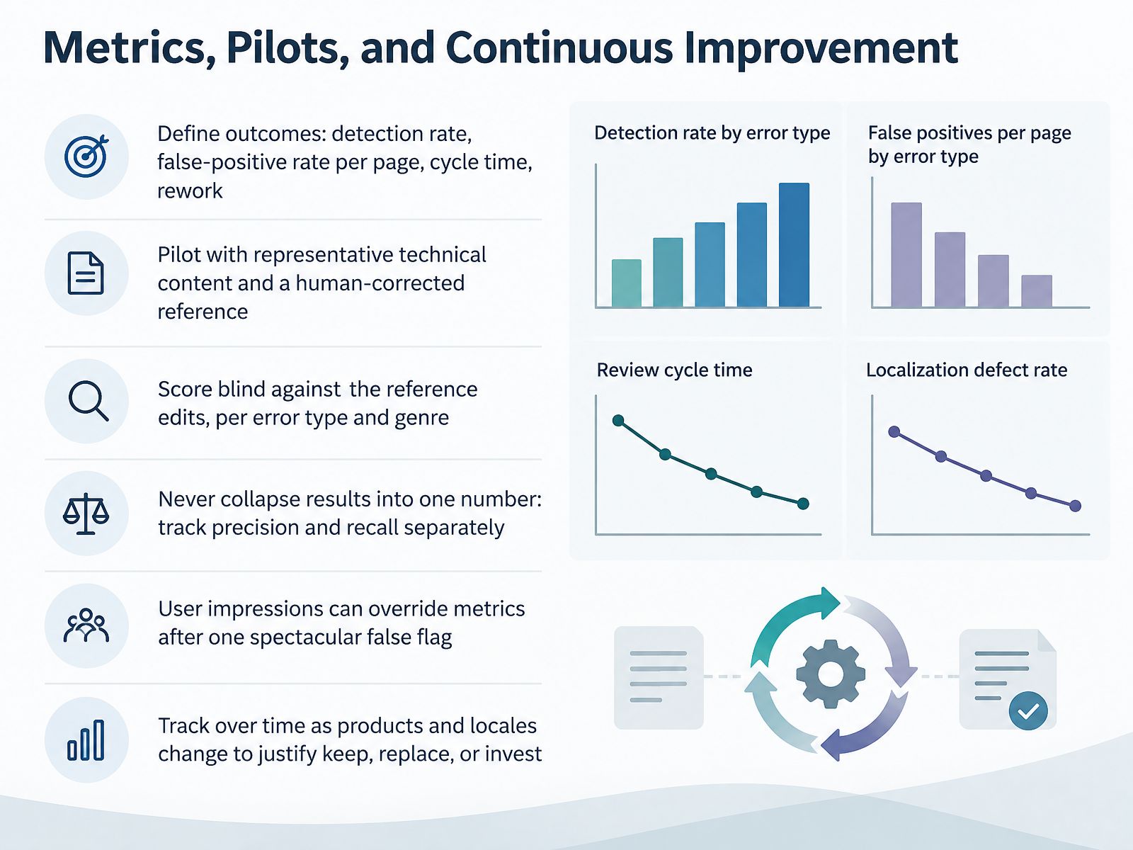Metrics, Pilots, and Continuous Improvement