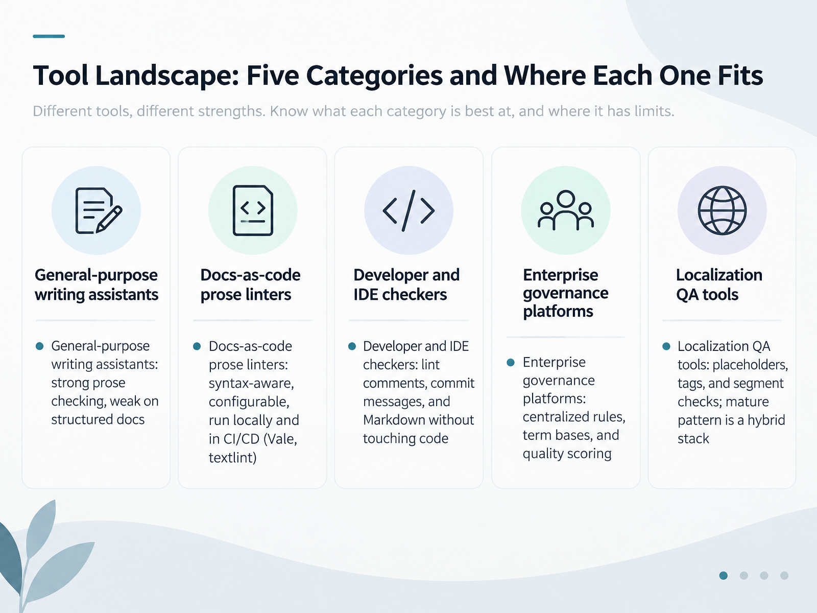 Tool Landscape: Five Categories and Where Each One Fits