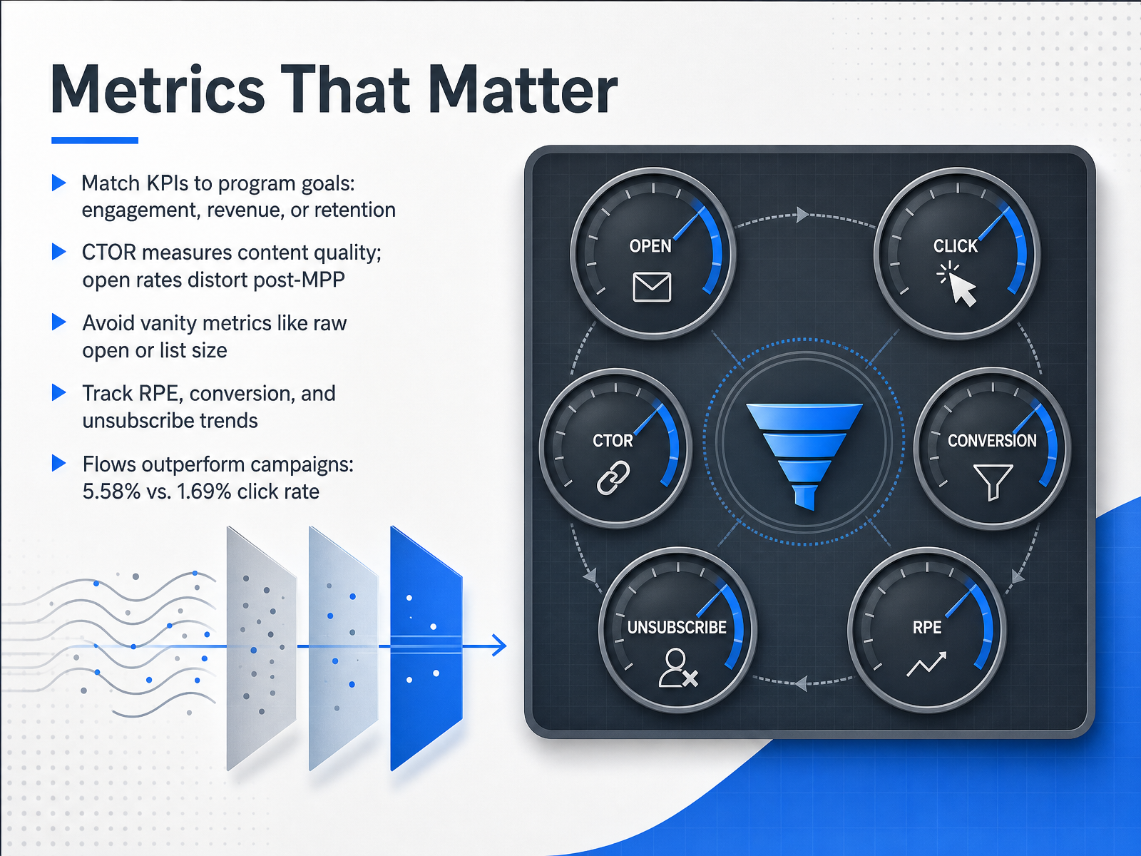 Metrics That Matter
