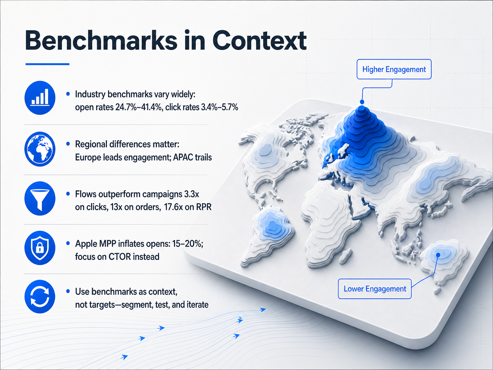 Benchmarks in Context