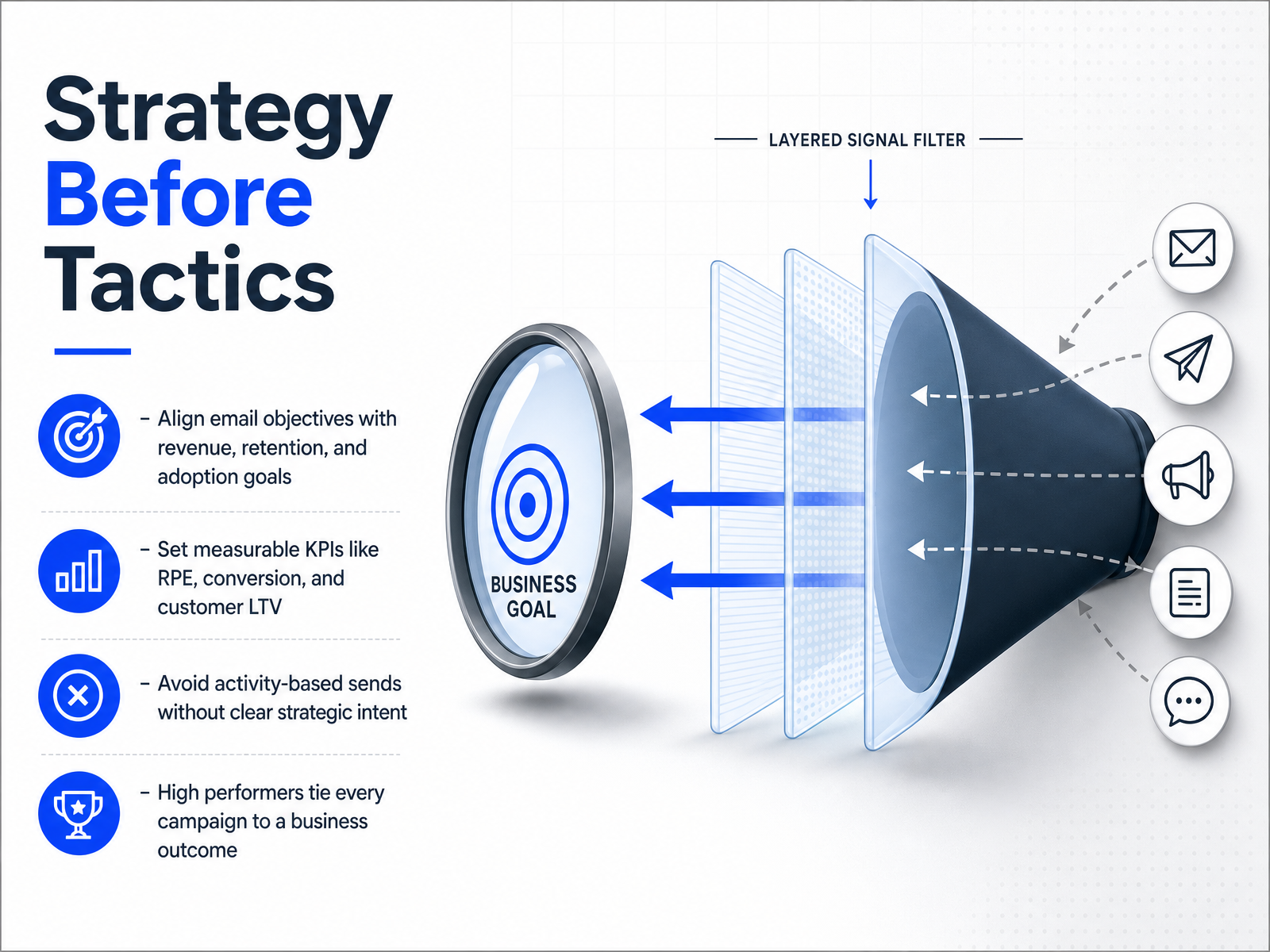 Strategy Before Tactics