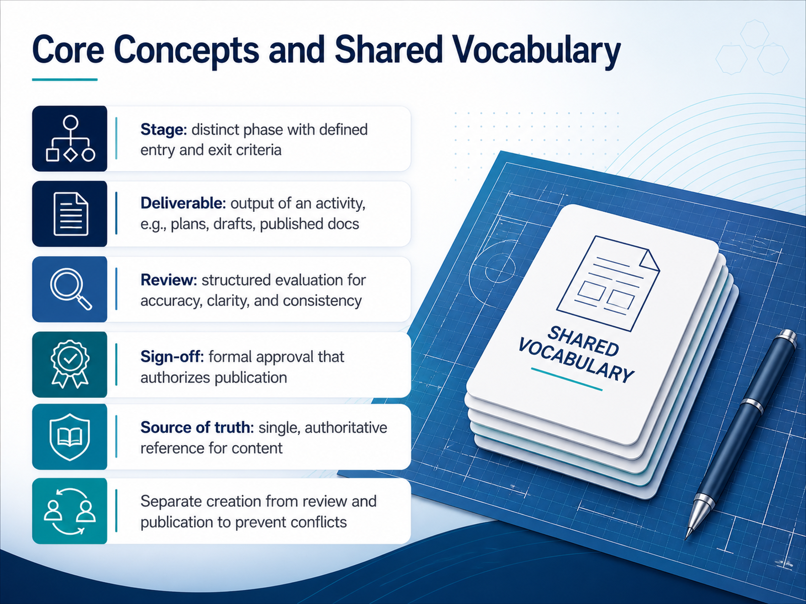 Core Concepts and Shared Vocabulary