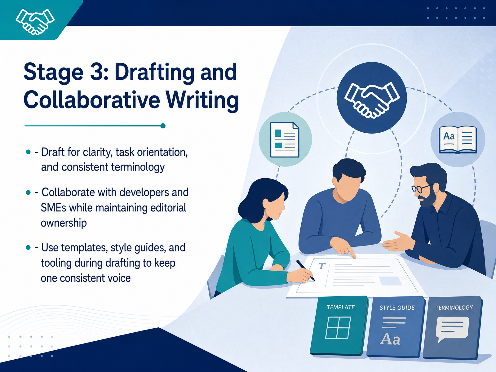 Stage 3: Drafting and Collaborative Writing