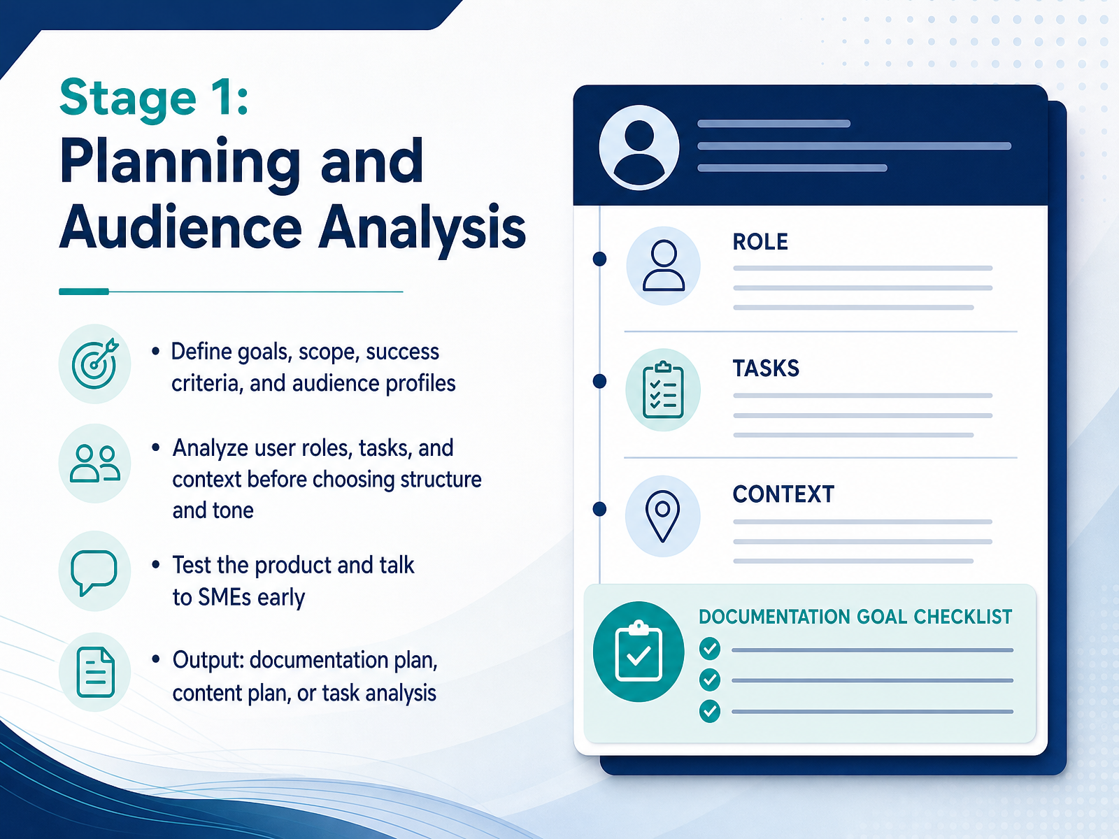 Stage 1: Planning and Audience Analysis