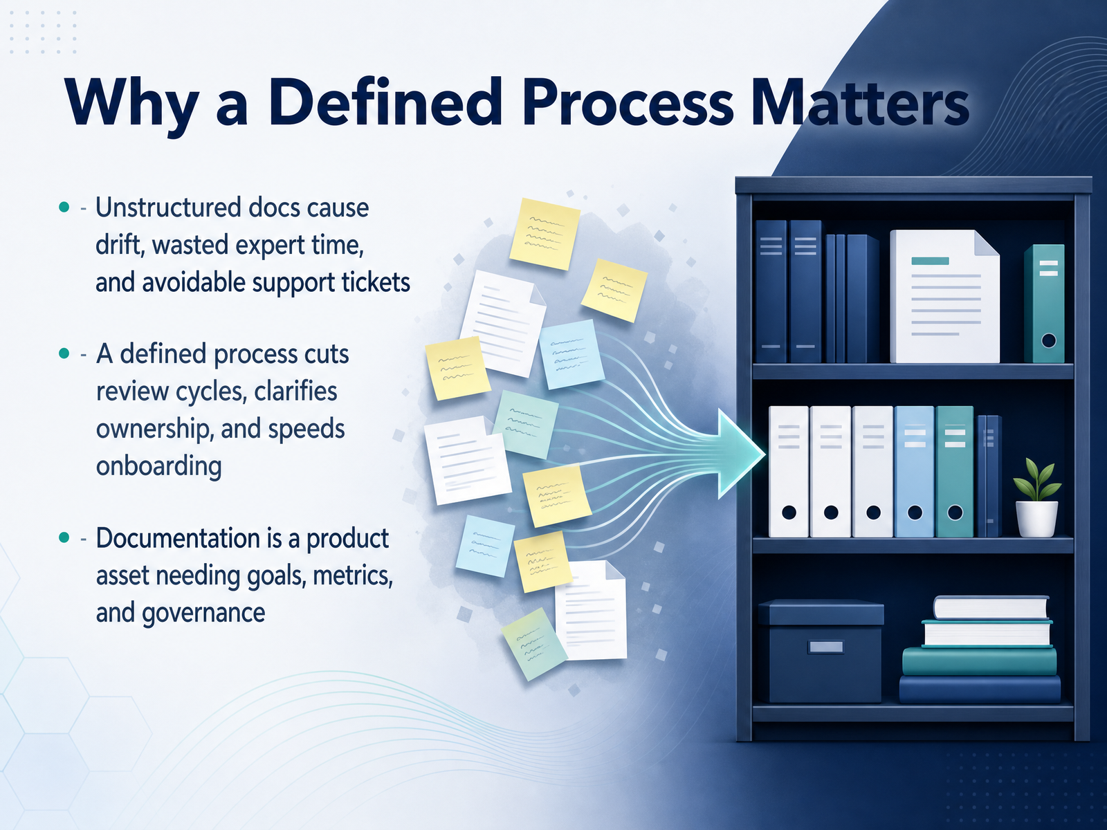 Why a Defined Process Matters