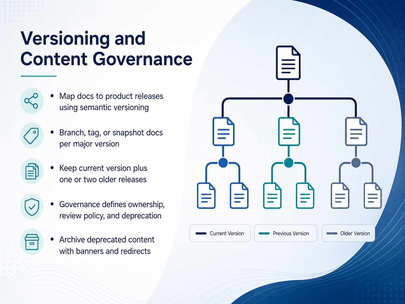Versioning and Content Governance