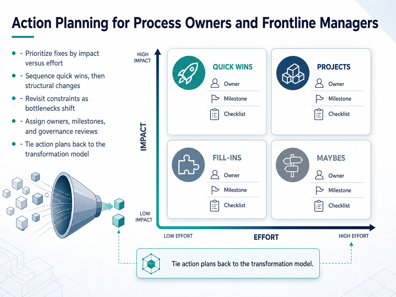Action Planning for Process Owners and Frontline Managers