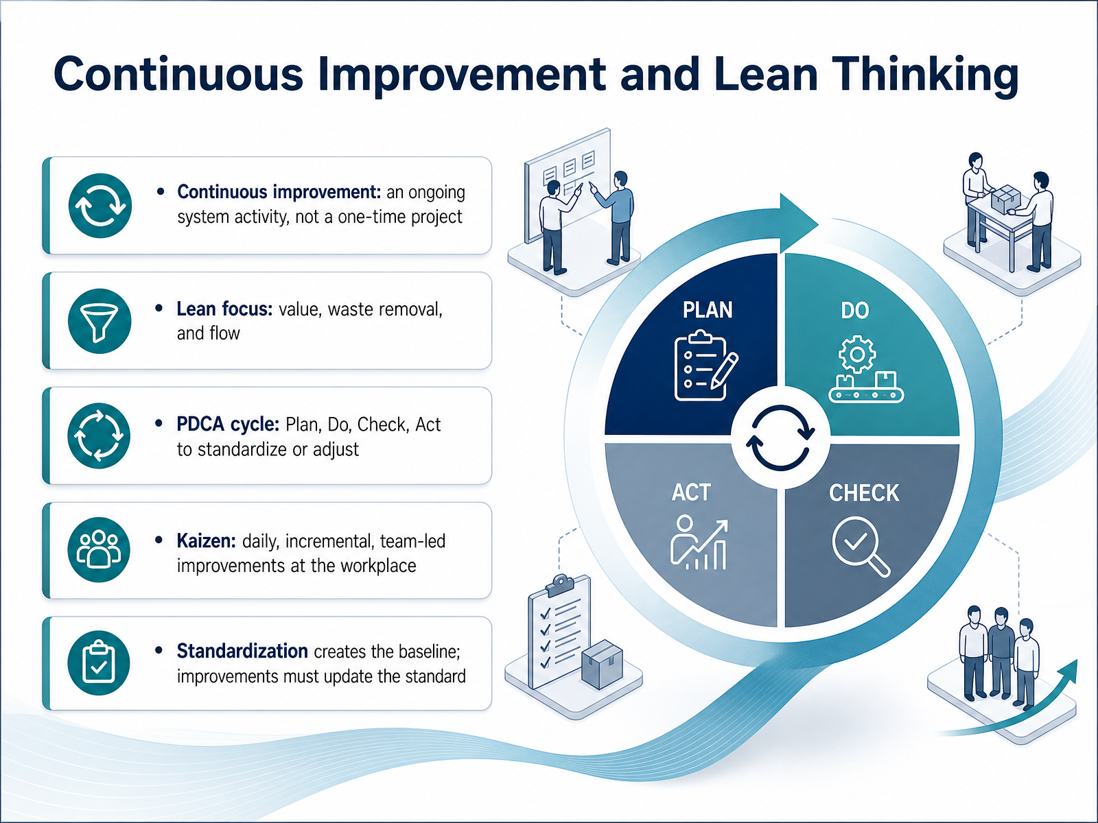 Continuous Improvement and Lean Thinking