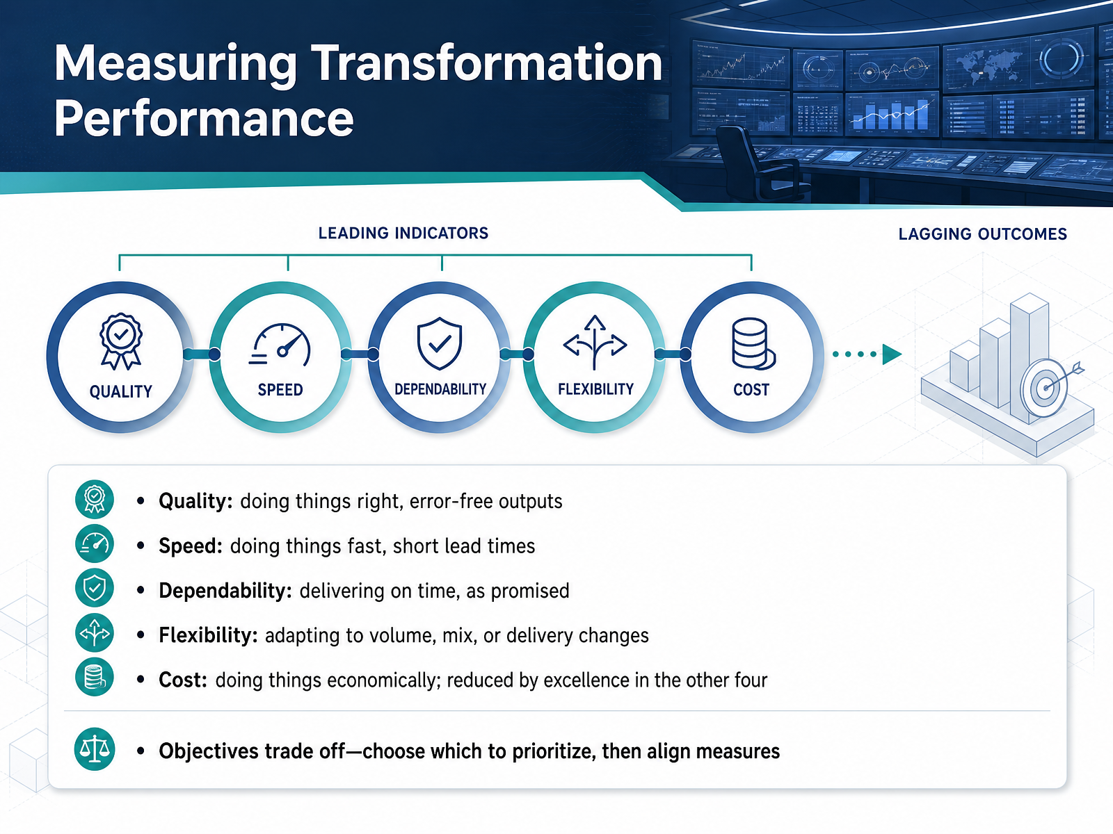 Measuring Transformation Performance