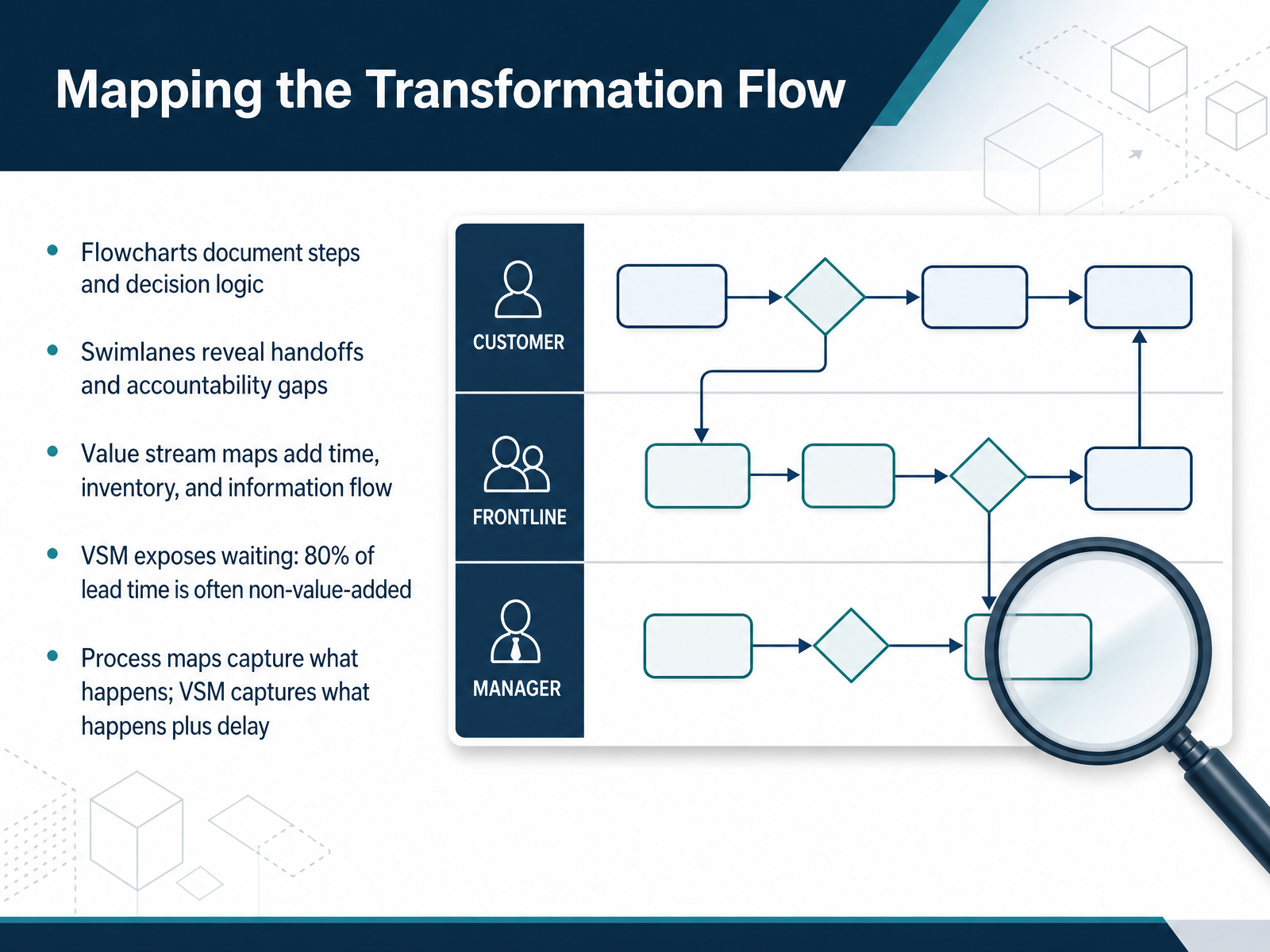Mapping the Transformation Flow