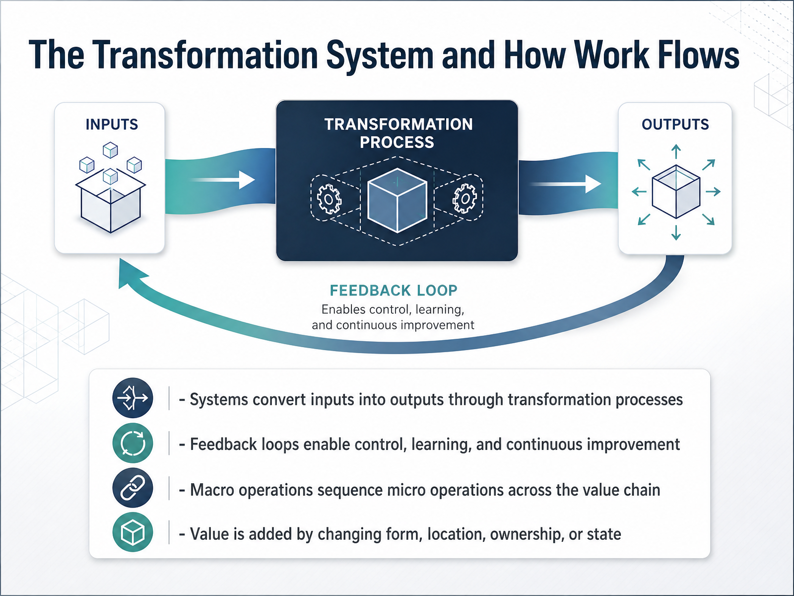 The Transformation System and How Work Flows