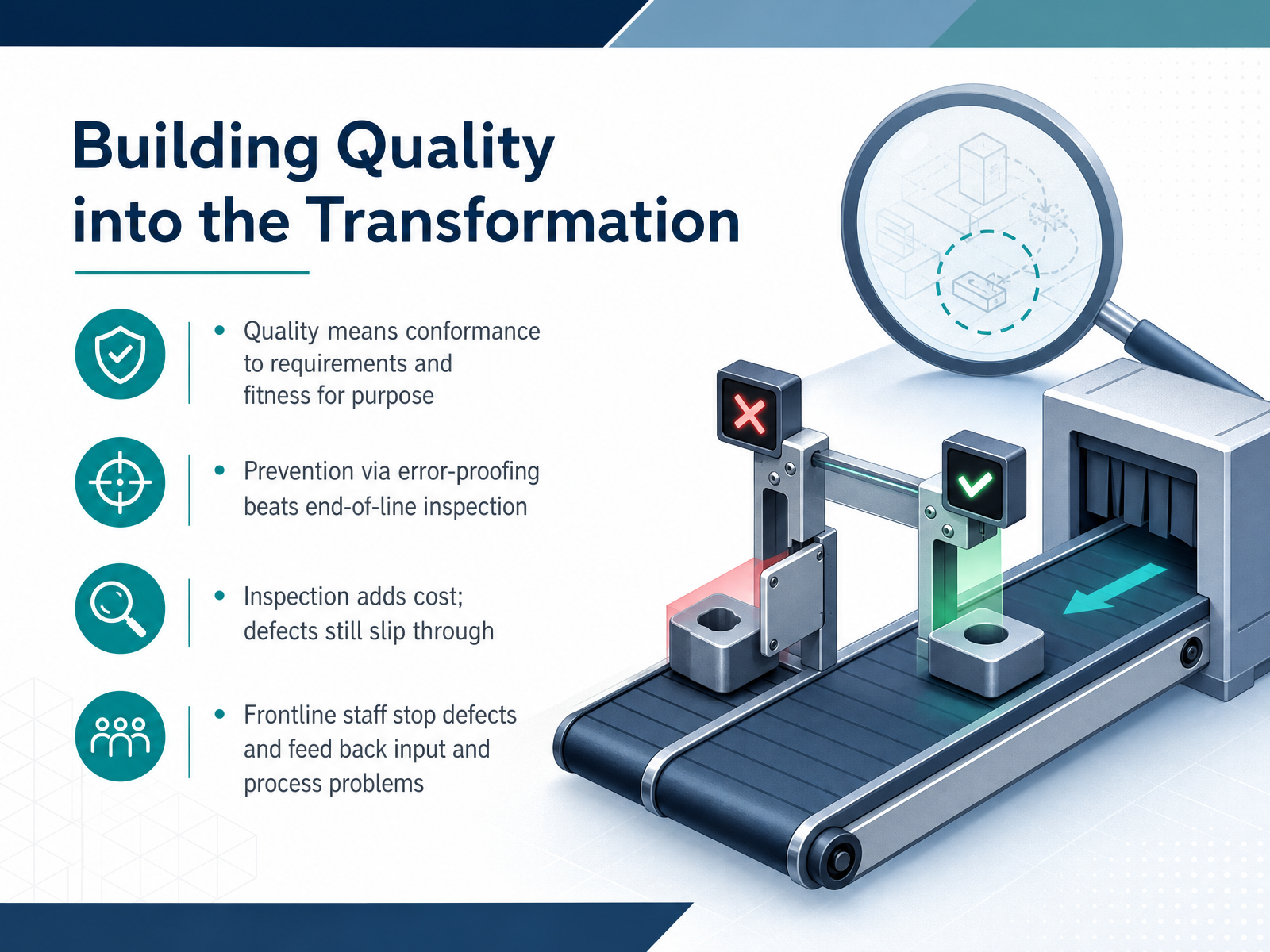 Building Quality into the Transformation