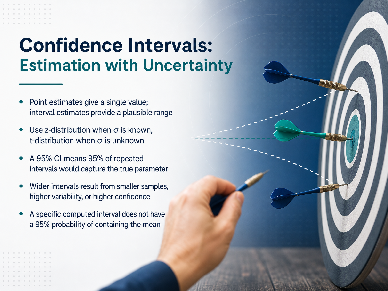 Confidence Intervals: Estimation with Uncertainty