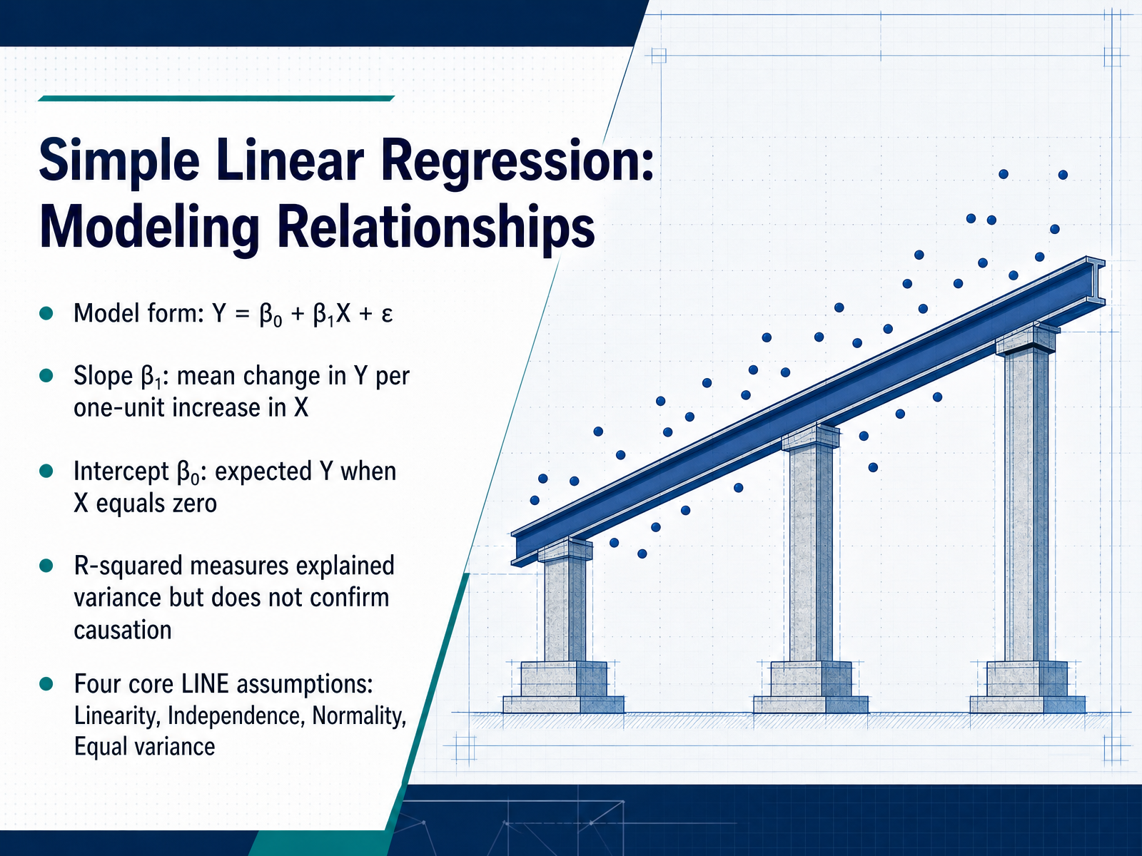 Simple Linear Regression: Modeling Relationships