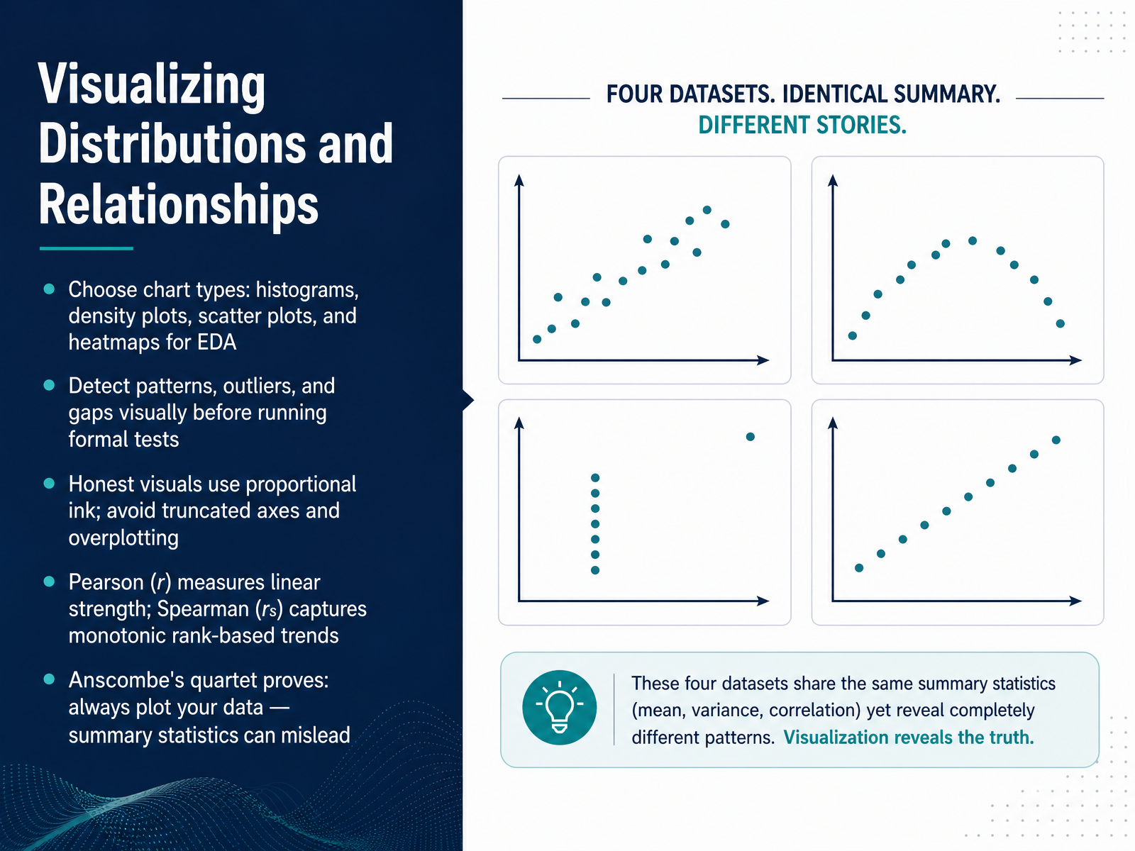 Visualizing Distributions and Relationships