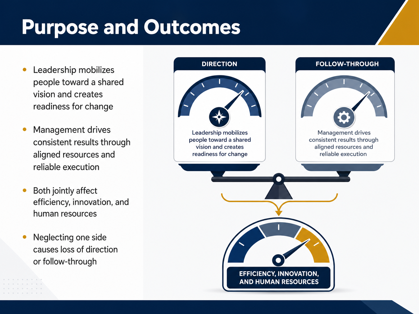 Purpose and Outcomes
