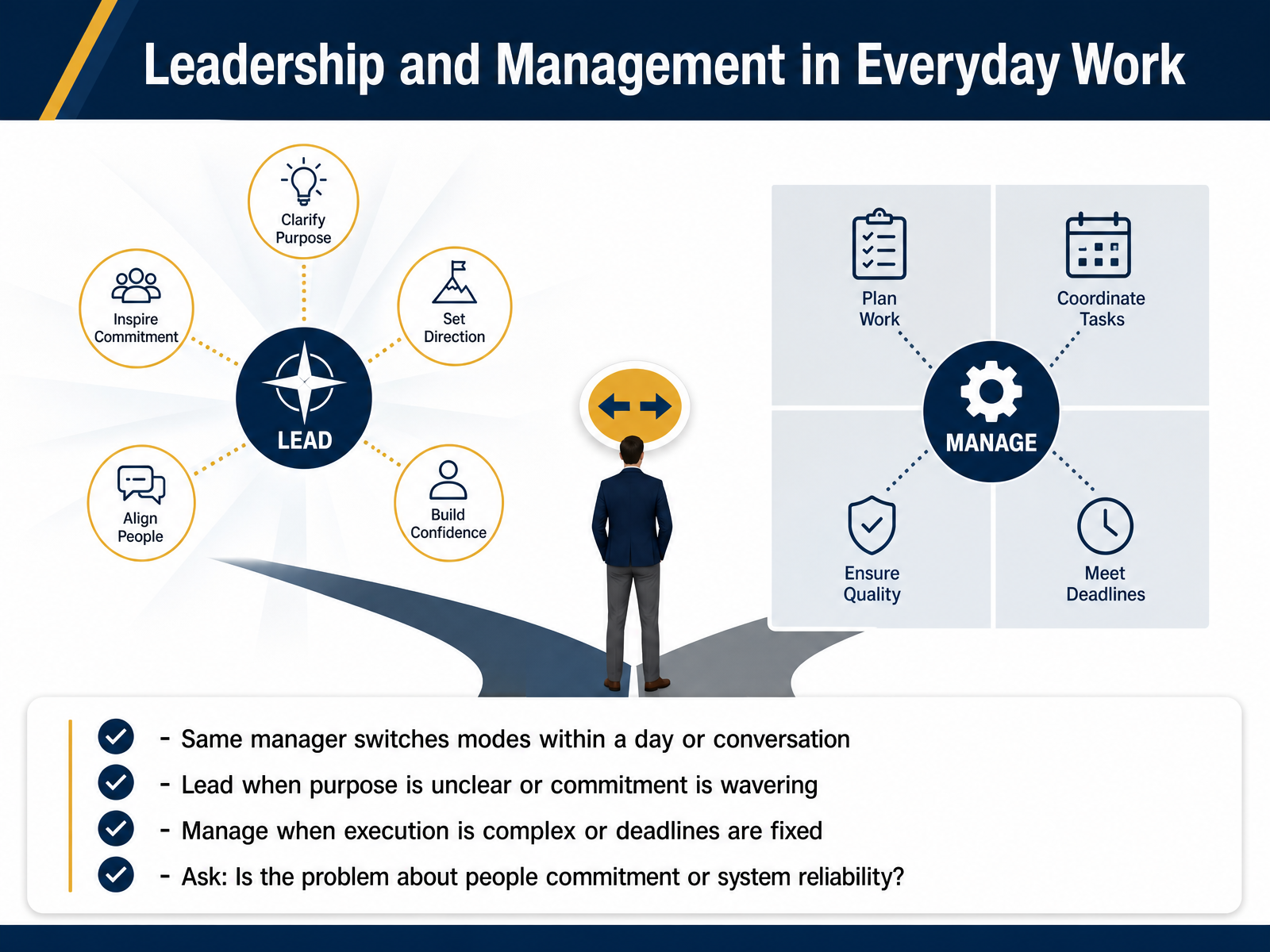 Leadership and Management in Everyday Work